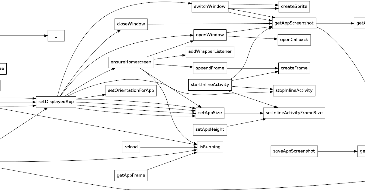 Yuren's Info Area: jscallgraph - Javascript Call Graph 靜態分析