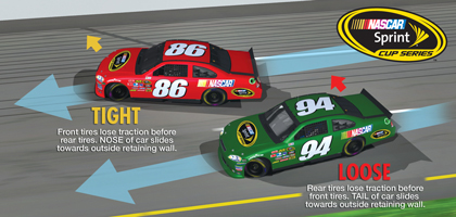 Adding Wedge To A Race Car Adding Wedge To A Race Car