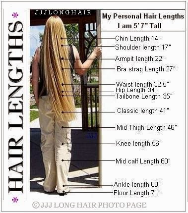 JJJLONGHAIR Finding My Best Hair Length: # 4 POST-My Hair Lengths Chart