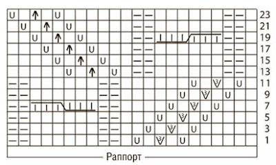 схемы узоров