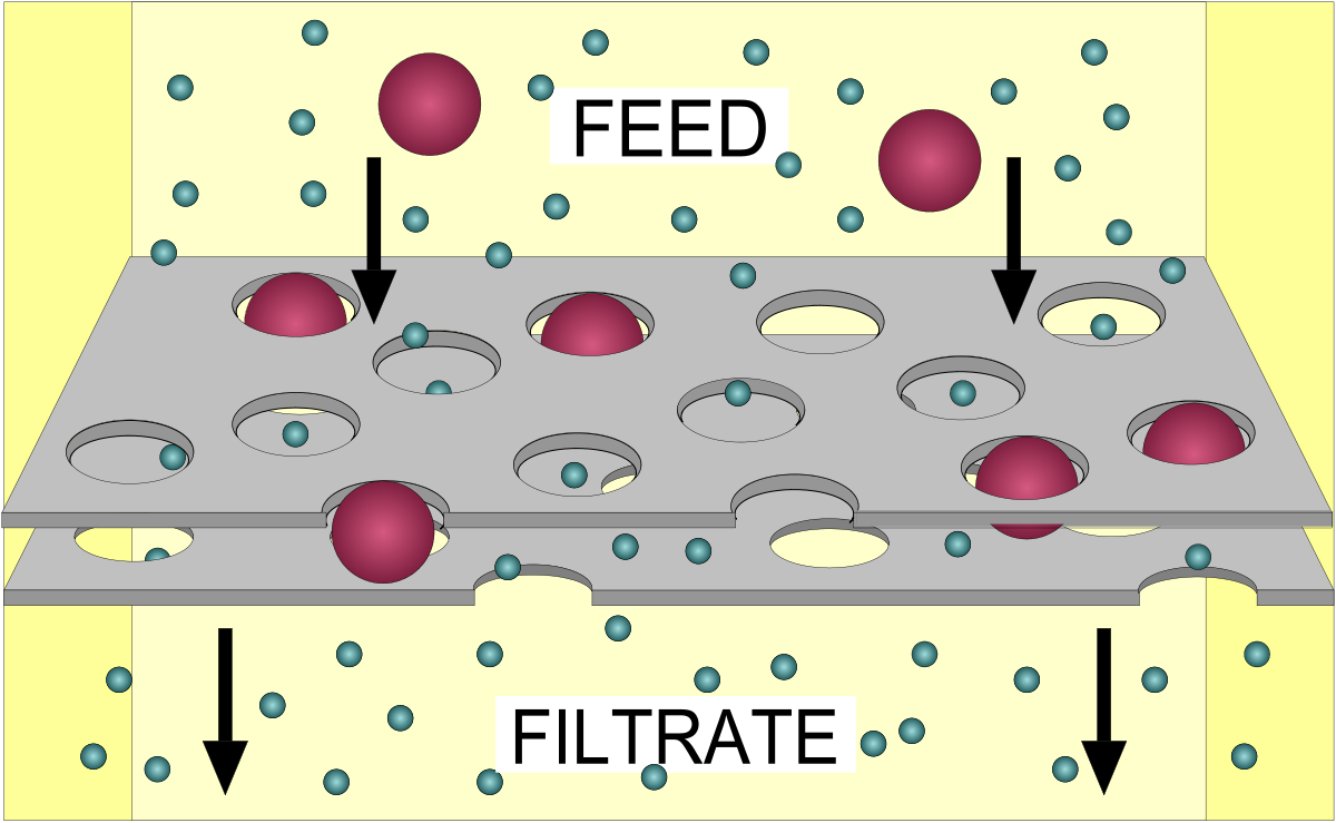 [How to] Evaluate filtration feasibility in ANFD Pharma Engineering
