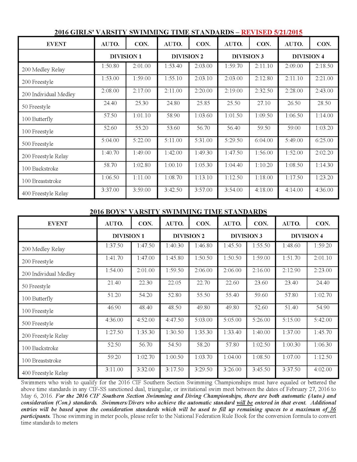 Indiana Swimming Time Standards 20252025 Rhona Cherrita