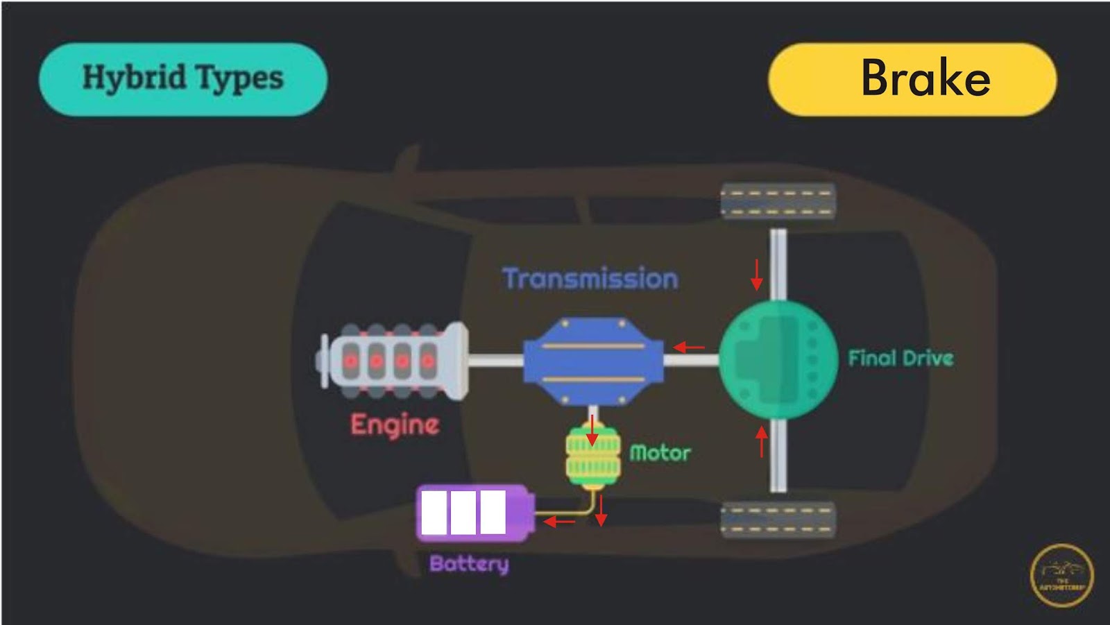 Brake Energy Regeneration Bmw Jelentése Magyarul Cars