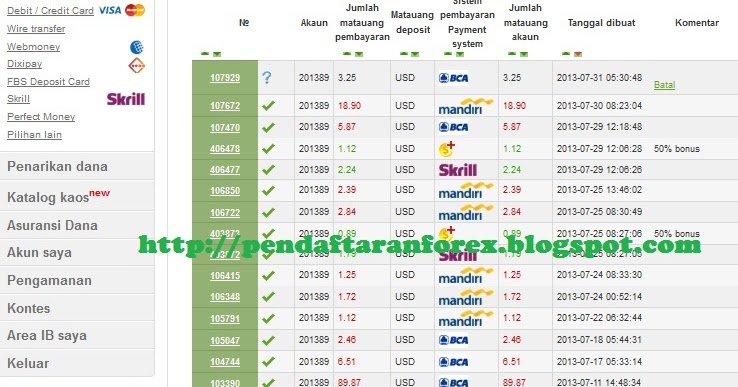 Bisnis forex di malaysia