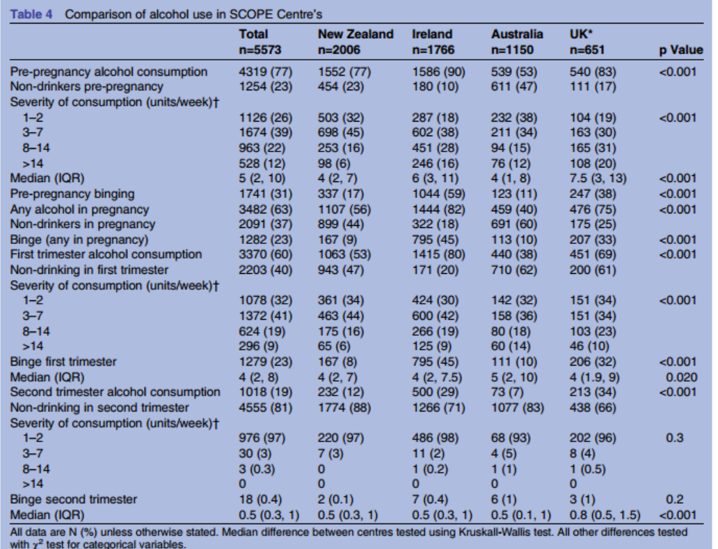 Offsetting Behaviour Drinking in Pregnancy The NZ stats