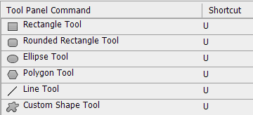 Fungsi Tools Pada Photoshop CS6 | oyannasution