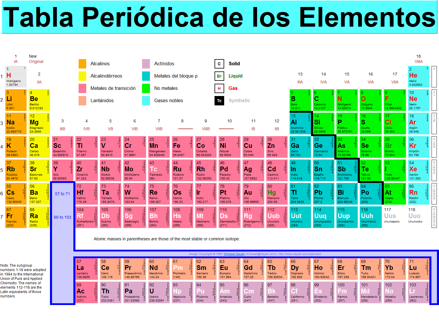 Química y Ciencia