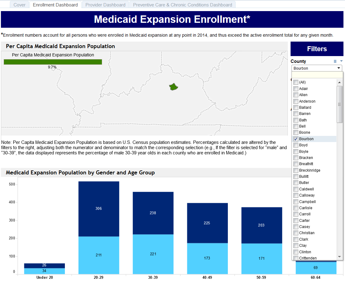 KENTUCKY HEALTH NEWS 'Medicaid Dashboard' gives countybycounty