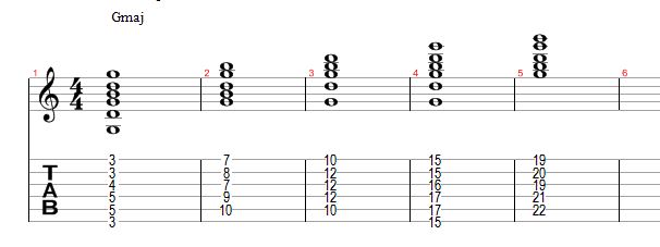 Cara Mudah Belajar Teknik Gitar Arpeggio 