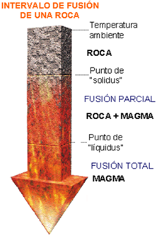 Resultado de imagen de facies roca magmatica fusion parcial