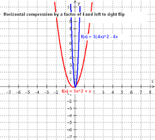 Horizontal Stretch Vs Compression – ILOC