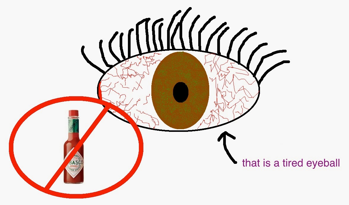 Musings of Kyooyoo Yoo 542 I'm Thankful...Tabasco Sauce