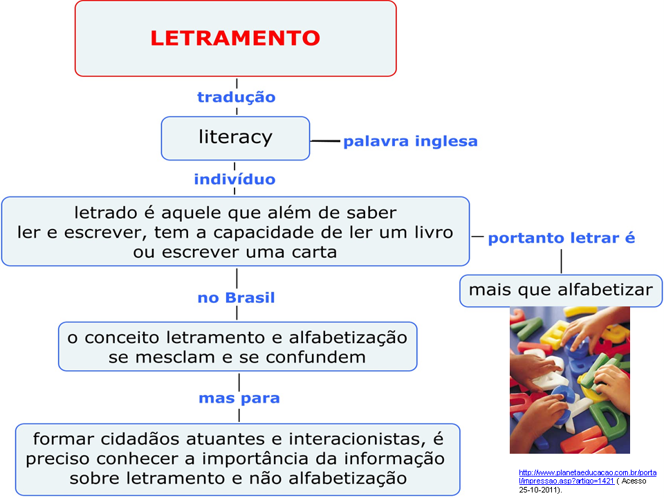 O Que é Uma Pessoa Letrada - NAZAEDU