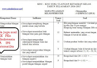 Soal Ulangan Bahasa Jawa Kelas 4 Semester 1 K 13 Ruang3 Kepala Sekolah