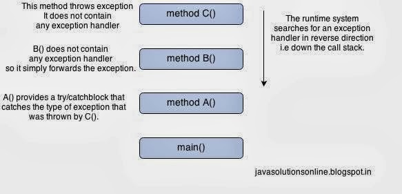 Hello.Java World: Introduction to Exceptions and Ducking