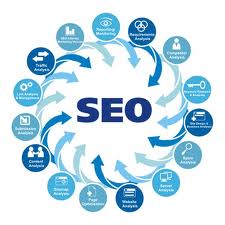 Achieving Perfect Synergy Between SEO And Marketing