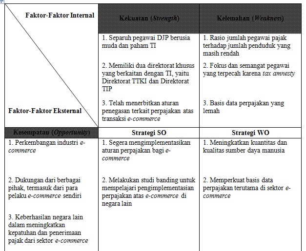 diagram matriks swot pendidikan diagram matriks swot pendidikan