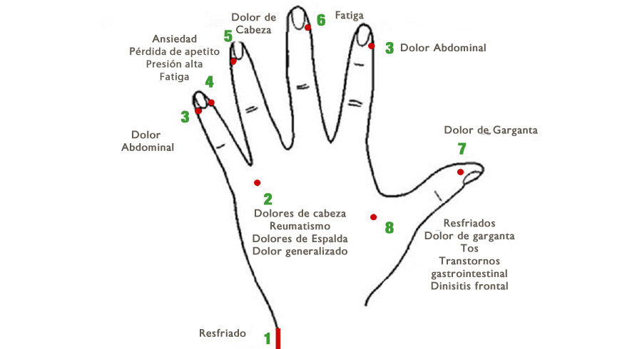 Cura instantánea: masajee sus dedos para  aliviar el dolor