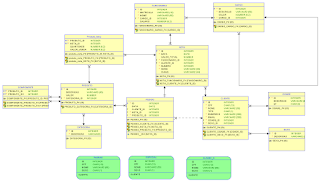 Figura: Modelo físico.