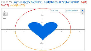 google heart fun graph