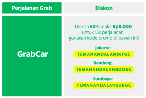 Kode Promo Grab Express Bandung Kode Promo Grab