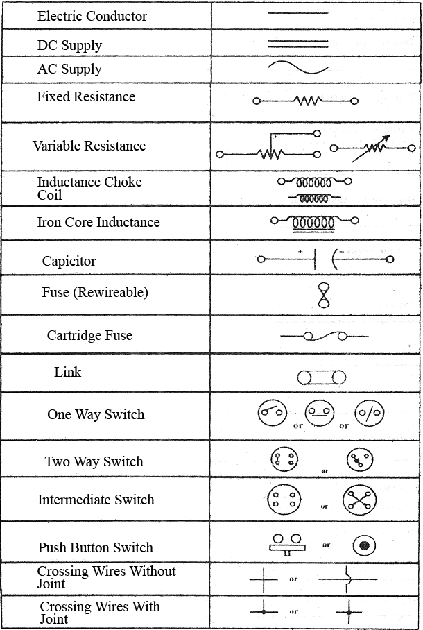 electrical topics: Electrical Wiring Symbols