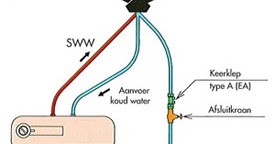 zijde inzet waterbestendig Lage druk boiler | De Grote Keukengids