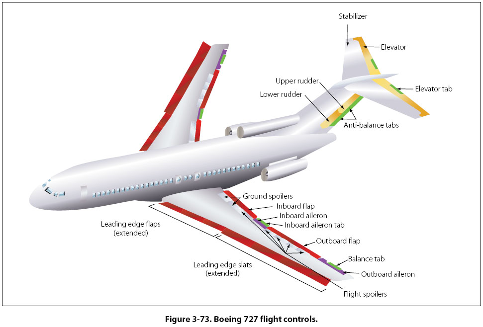 Aircraft Tab Belajar Terbang