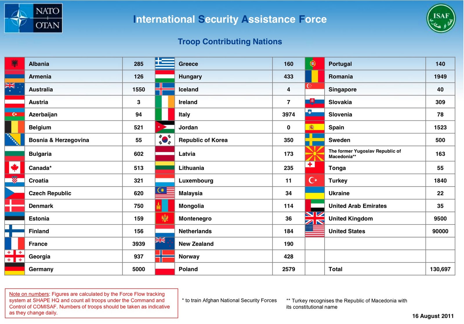 Нато состав государств. Страны входящие в НАТО таблица. Количество стран в НАТО. Список государств — членов НАТО. Страны НАТО список.