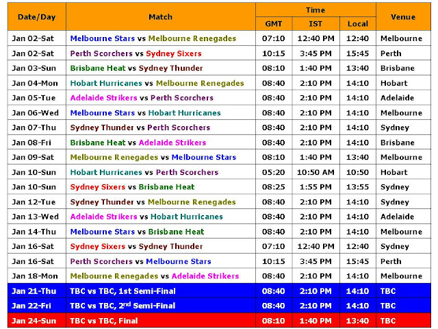 Big Bash League 2015-16 Schedule & Time Table,Big Bash T20 League 2015-16 fixture,Big Bash League (Cricket Tournament),Twenty20,t20 big bash 2015-16 time table schedule fixture,fixture,time,time GMT IST your time local time,teams,Big Bash League 2015-16 Schedule venue,place,ground,Sydney Thunder (SYT),Sydney Sixers (SYS),Adelaide Strikers (ADS),Melbourne Stars (MLS),Brisbane Heat (BRH),Melbourne Renegades (MLR),Hobart Hurricanes (HBH),Perth Scorchers (PRS).