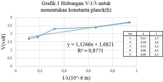 grafik fotolistrik grafik fotolistrik