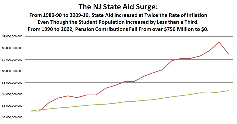 New Jersey Education Aid The Transformation of State Aid Since 1990