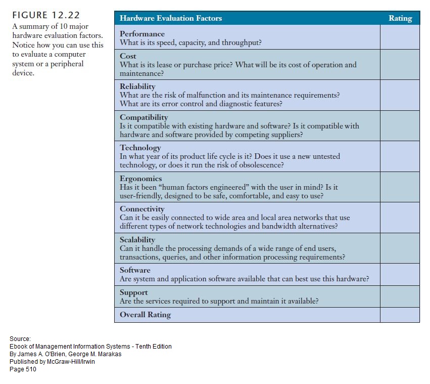 sharing Examples of Hardware Evaluation Factors