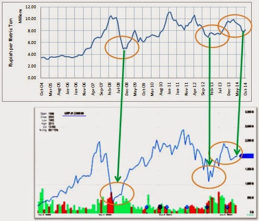 saham lonsum 27 rapat umum pemegang saham in english