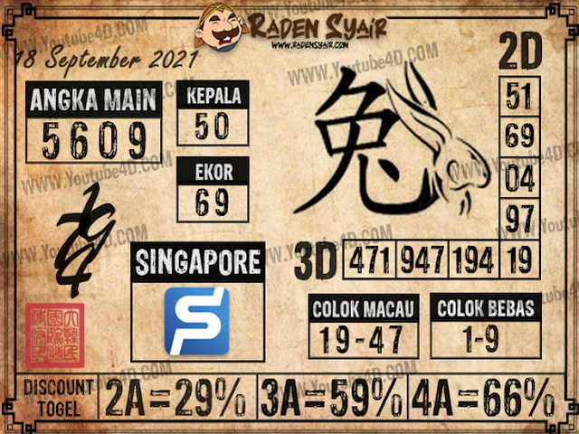 PREDIKSI SGP YOHII