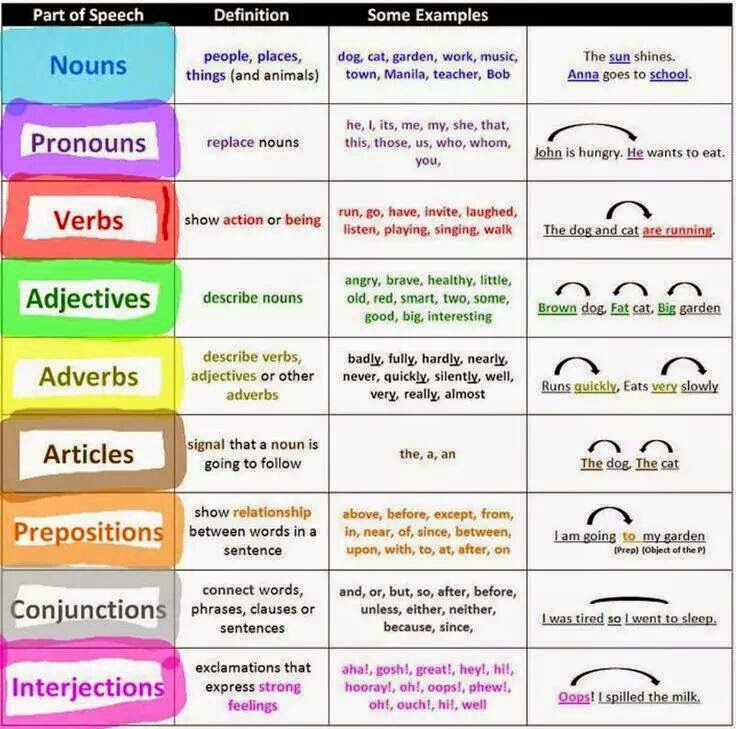 RECURSOS DE INGL S FERNANDO TYPES OF WORDS recursos-de-ingl-s-fernando-types-of-words