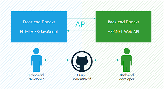 And end project. Временная шкала инфографика. And end project. At the end in the end. Что такое kick-off проекта.