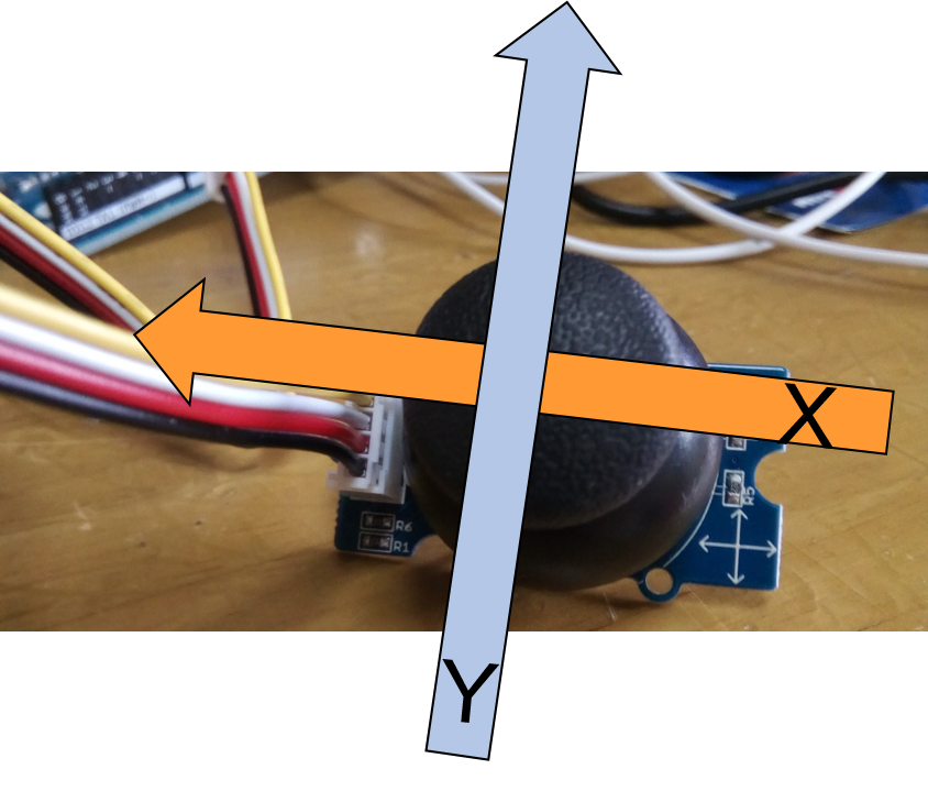 へんじんのおわすれたいさく Arduino Joystick Libraryで自作コントローラを作ろう ジョイスティックを動かす