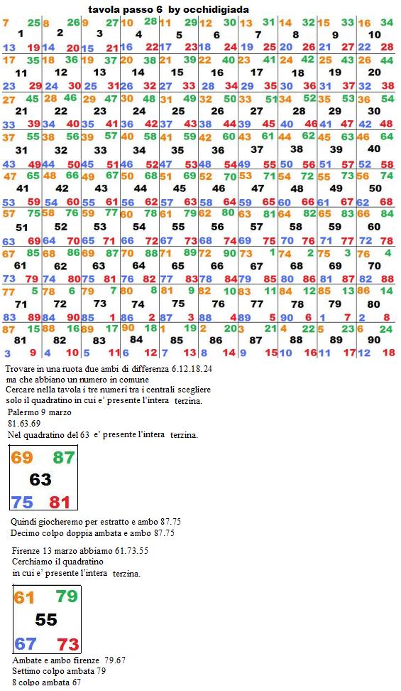 Numeri E Metodi Di Occhidigiada58 Tavola A Passo Sei numeri-e-metodi-di-occhidigiada58-tavola-a-passo-sei