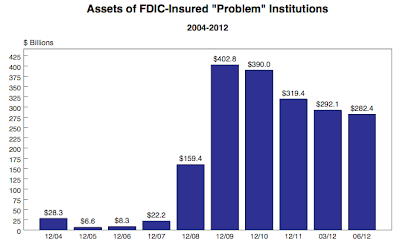 America's Profitable Banks The Rich Get Richer