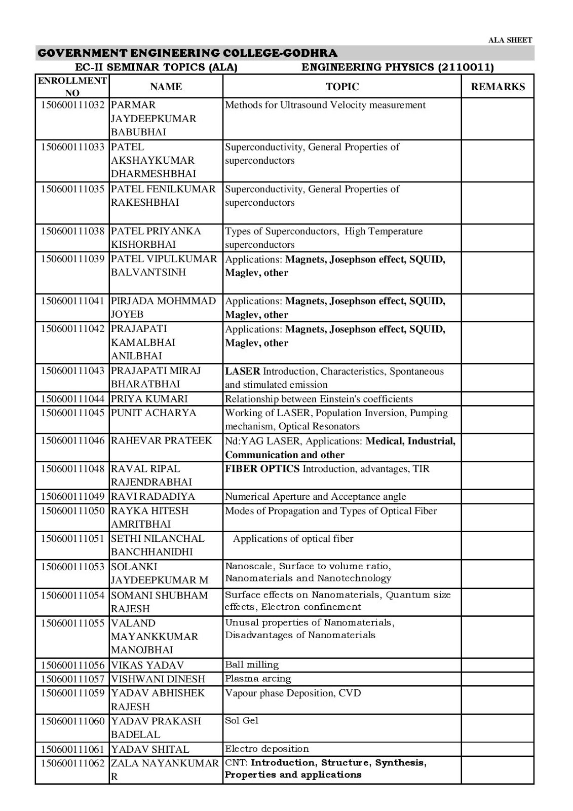 Physics topics college image