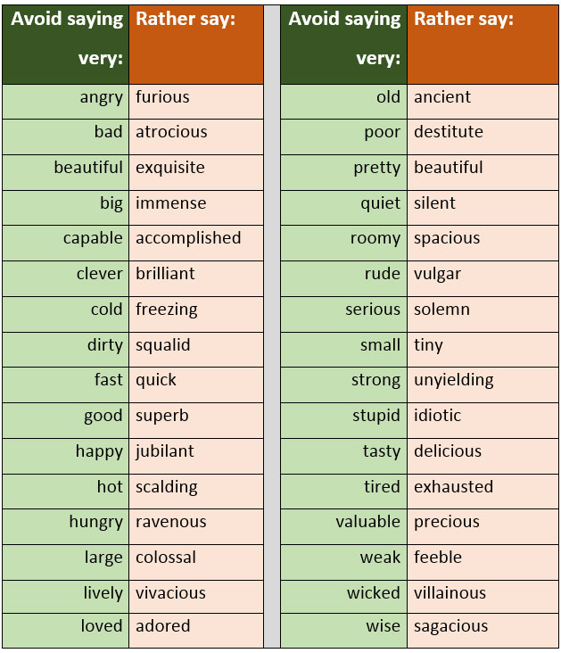 Handy Stuff for the English Classroom: OTHER WORDS FOR...

