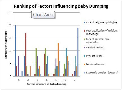 baby dumping causes and effects
