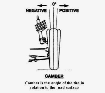 camber negative camber negative
