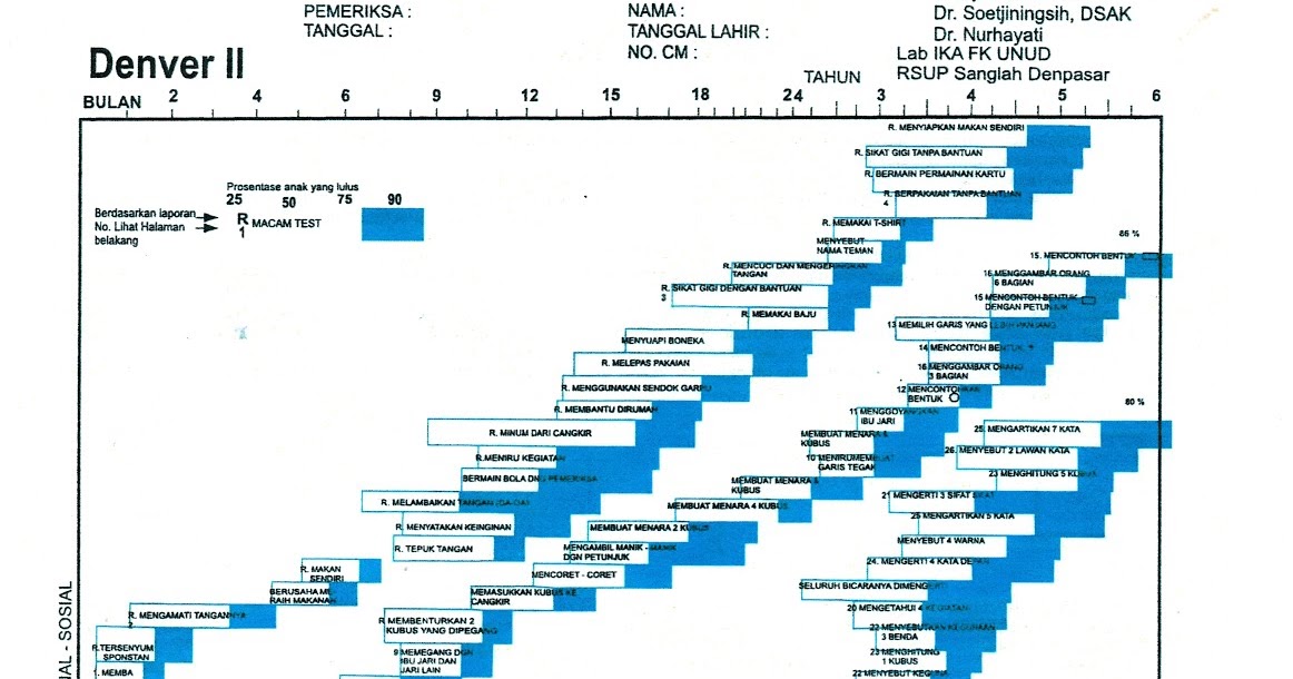 Denver Developmental Screening Test Denver Developmental Screening Test