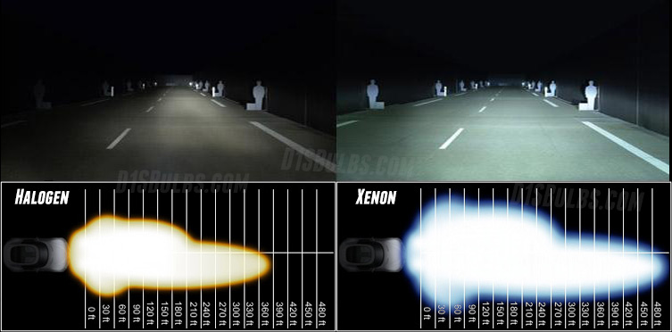 Image result for halogen vs led cs xenon