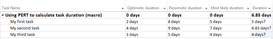 Using PERT to calculate task duration in Microsoft Project
