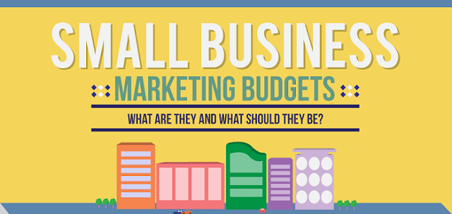 Infographic: Small Business Marketing Budgets