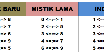 Mistik angka mistik togel 2020 02 12 Mistik angka mistik togel 2020 02 12