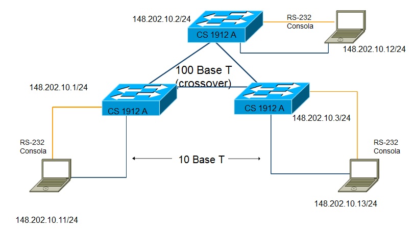 Span сети. Коммутатор протокол STP. Протокол покрывающего дерева STP. Протокол spanning-Tree. Коммутатор Cisco STP.